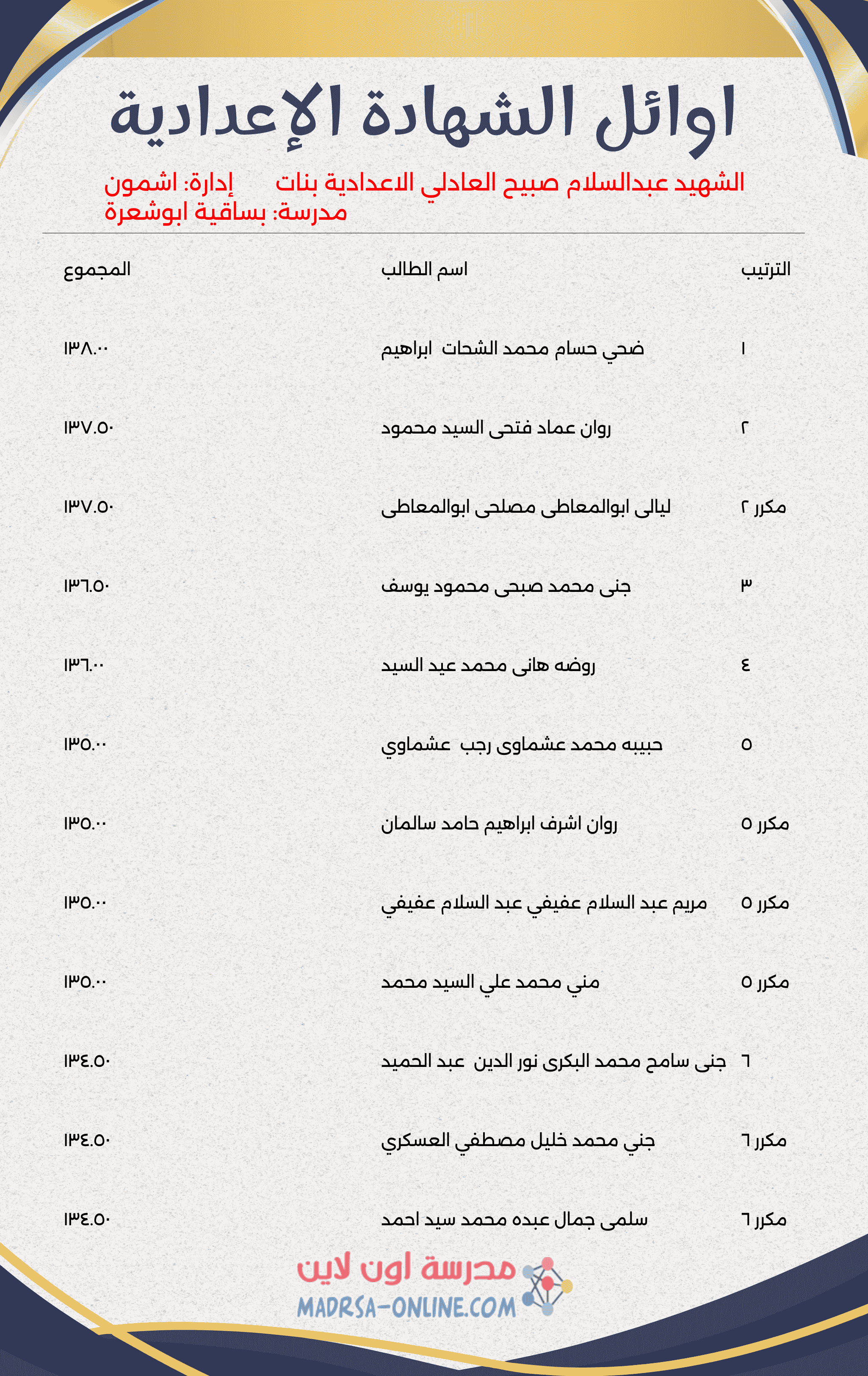 Top Students Certificate